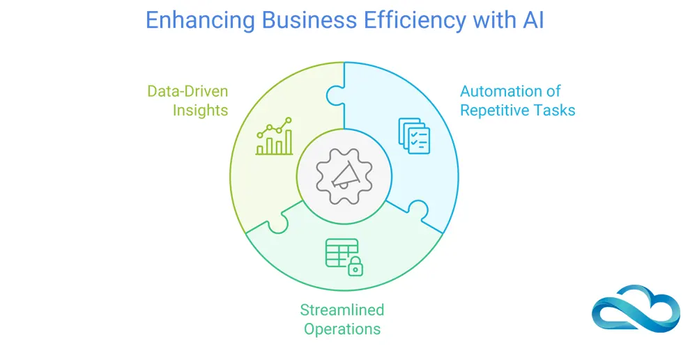 Benefits of AI Voice Agents