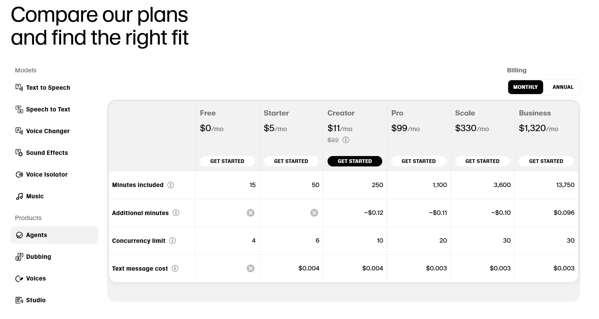 ElevenLabs Pricing