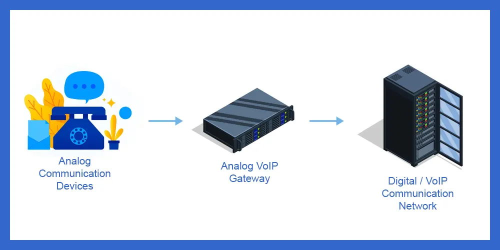Analog VoIP Gateways