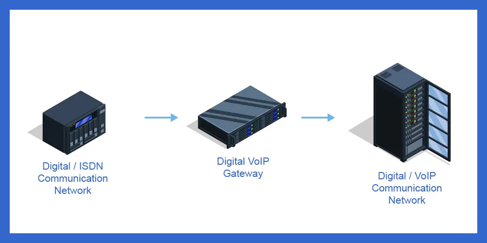 Digital VoIP Gateways