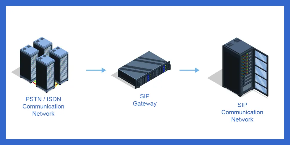 SIP (Session Initiation Protocol) Gateways