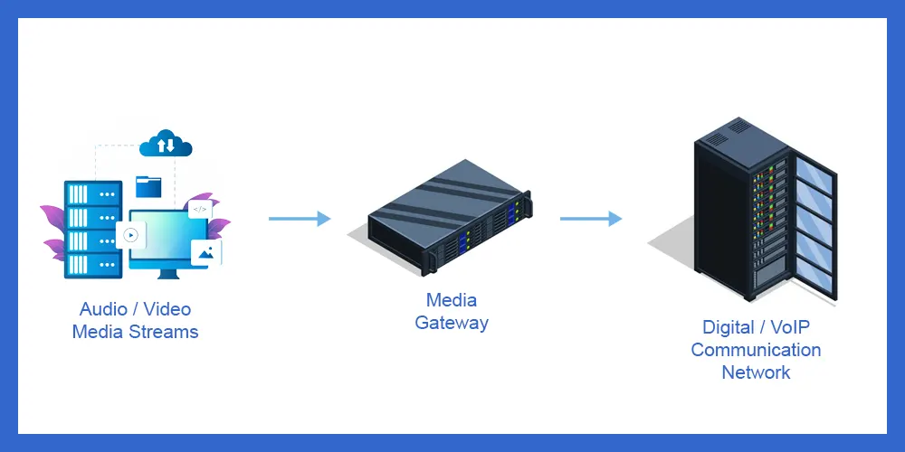 Media Gateways