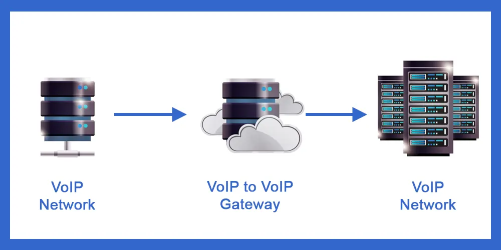 VoIP-to-VoIP Gateways