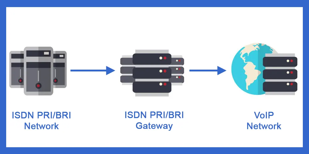 ISDN PRI/BRI Gateways