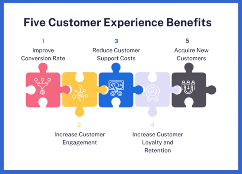 Benefits of Good Customer Experience