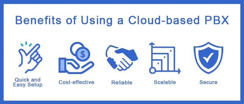 Benefits of Using a Cloud-based PBX System